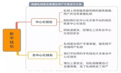 TPWallet提币教程：一步步带你安全提币